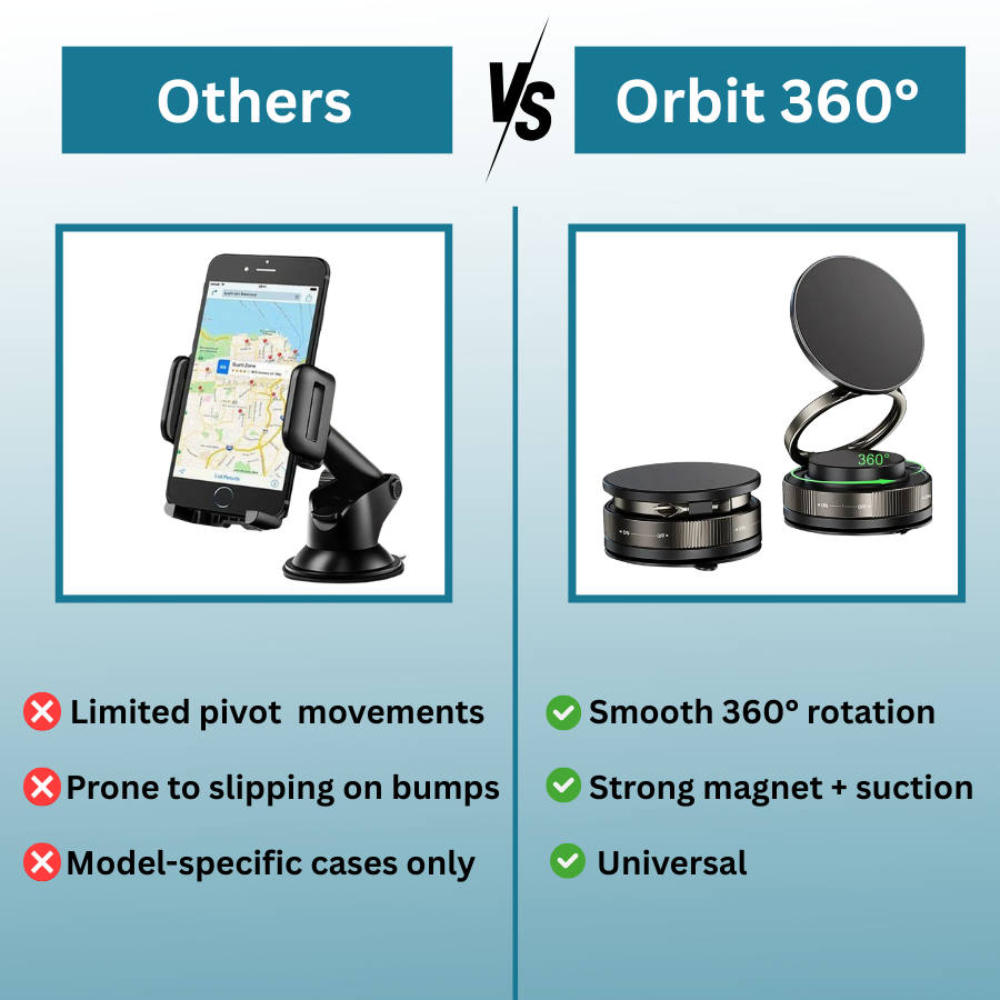 Orbit 360°