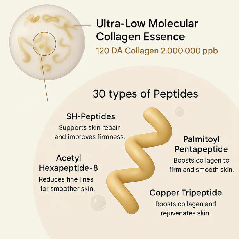SilkLift Collagen Elixir™